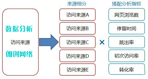 了解競爭對手網站優(yōu)化策略對網站運營有利