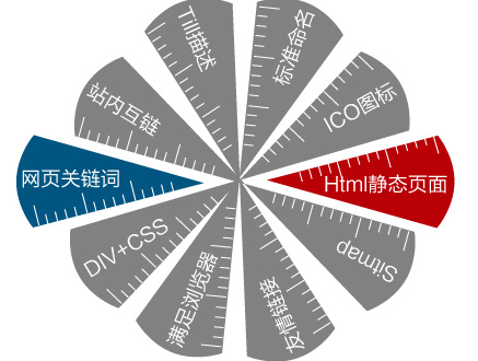 網(wǎng)站建設(shè)細(xì)節(jié)優(yōu)化,做網(wǎng)站注意事項