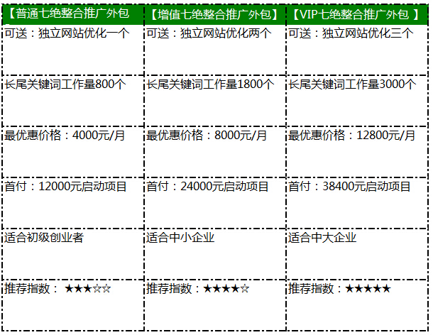 七絕整合營(yíng)銷(xiāo)推廣外包套餐
