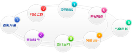 鄭州做網(wǎng)站,網(wǎng)站建設資料,建站資料