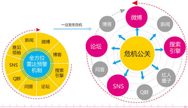 企業(yè)網(wǎng)絡危機事件,企業(yè)危機公關,企業(yè)網(wǎng)絡公關