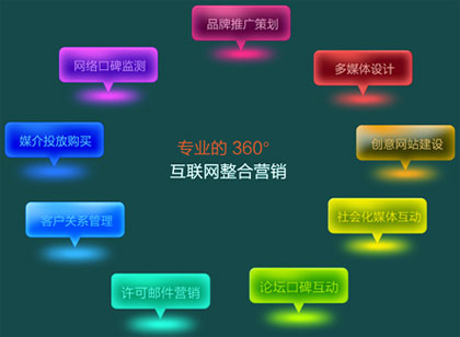電商網絡推廣,企業(yè)網絡推廣,網絡推廣方法