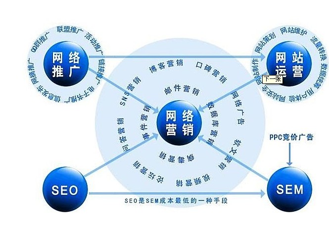 鄭州保險(xiǎn)網(wǎng)絡(luò)營(yíng)銷(xiāo)